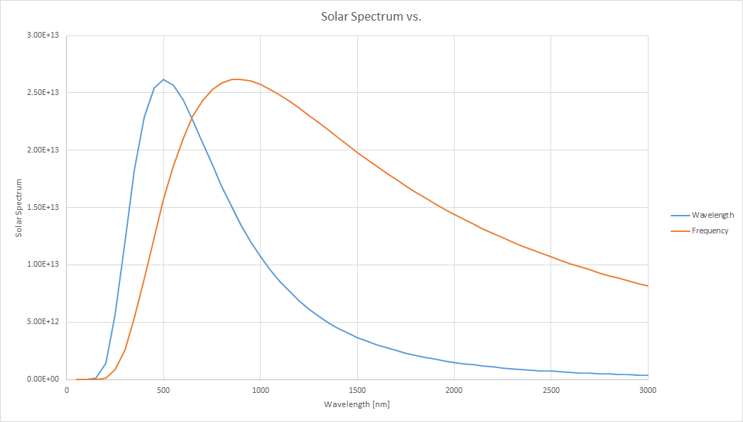 Two variants of Planck Law