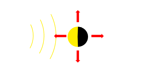 Planet energy balance