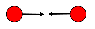 Forehead collision of molecules
