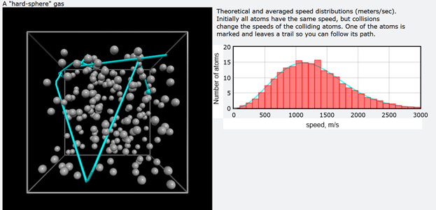 Ideal gas simulation