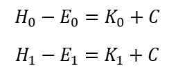 Einstein Fallacy