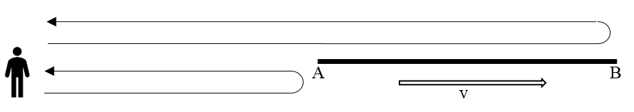 Length contraction fallacy