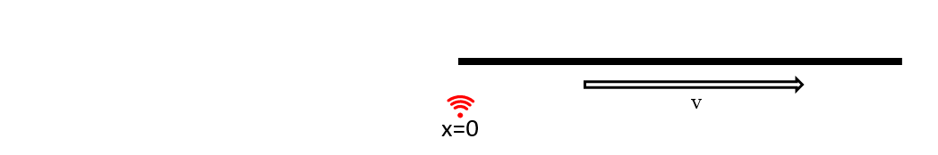 Length contraction does not exist