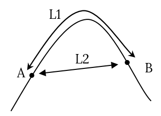 Pythagoras Theorem