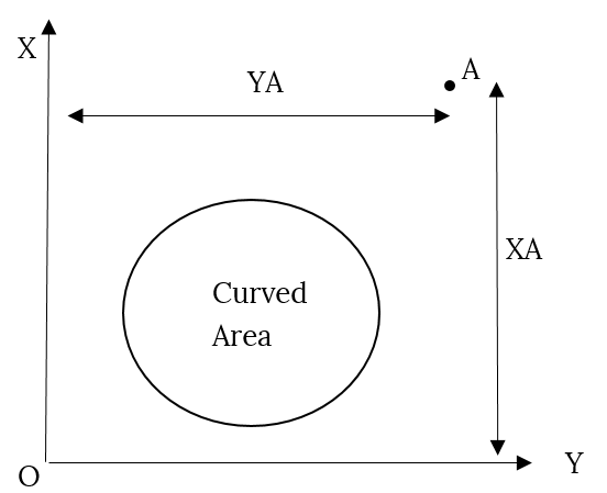 Is Space Curved?