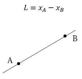 Pythagoras Theorem