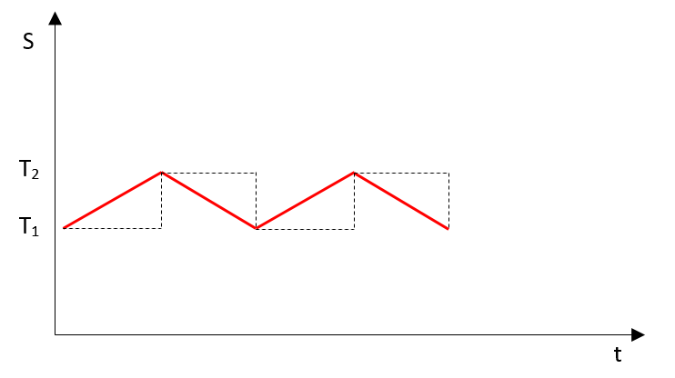 entropy integration