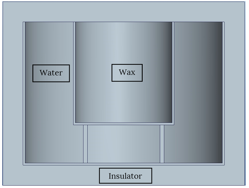 Setup of Experiment